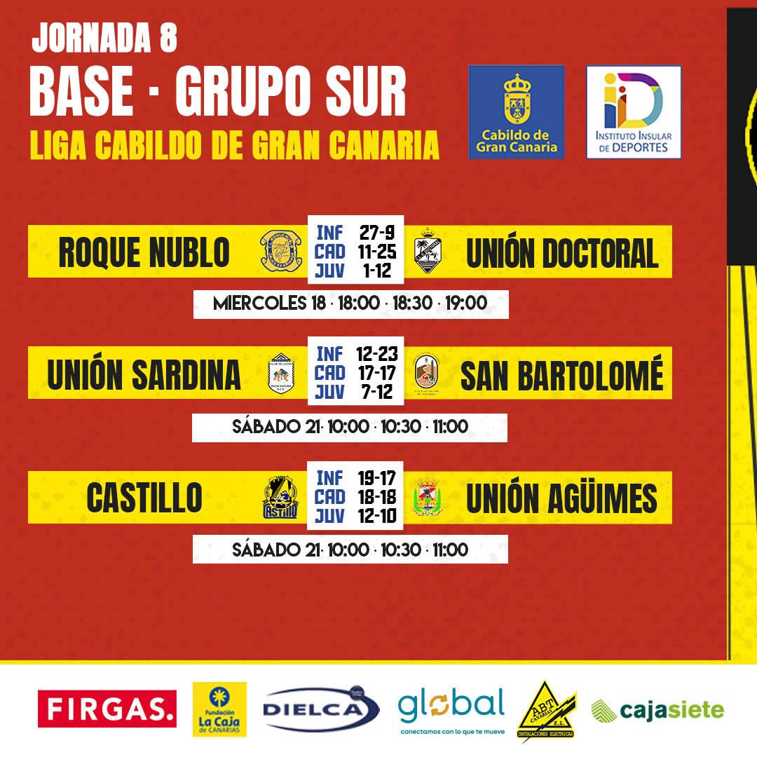 𝗥𝗘𝗦𝗨𝗟𝗧𝗔𝗗𝗢𝗦 𝗕𝗔𝗦𝗘 ✅​ | Una jornada muy navideña que se decidió con estos resultados.

#LuchaCanaria #GranCanaria #GranDestino #muchoporvivir