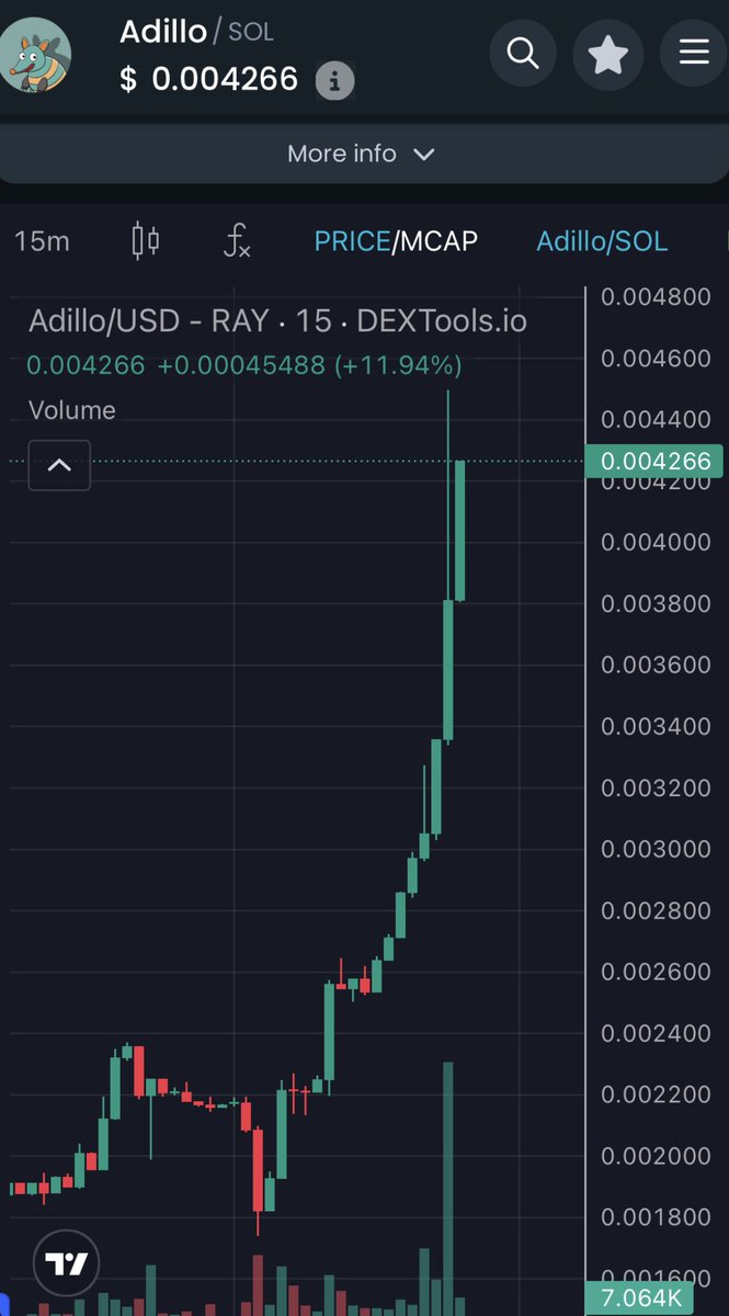 Happy sunday, while others touch grass today, we are touching green candles 🚀