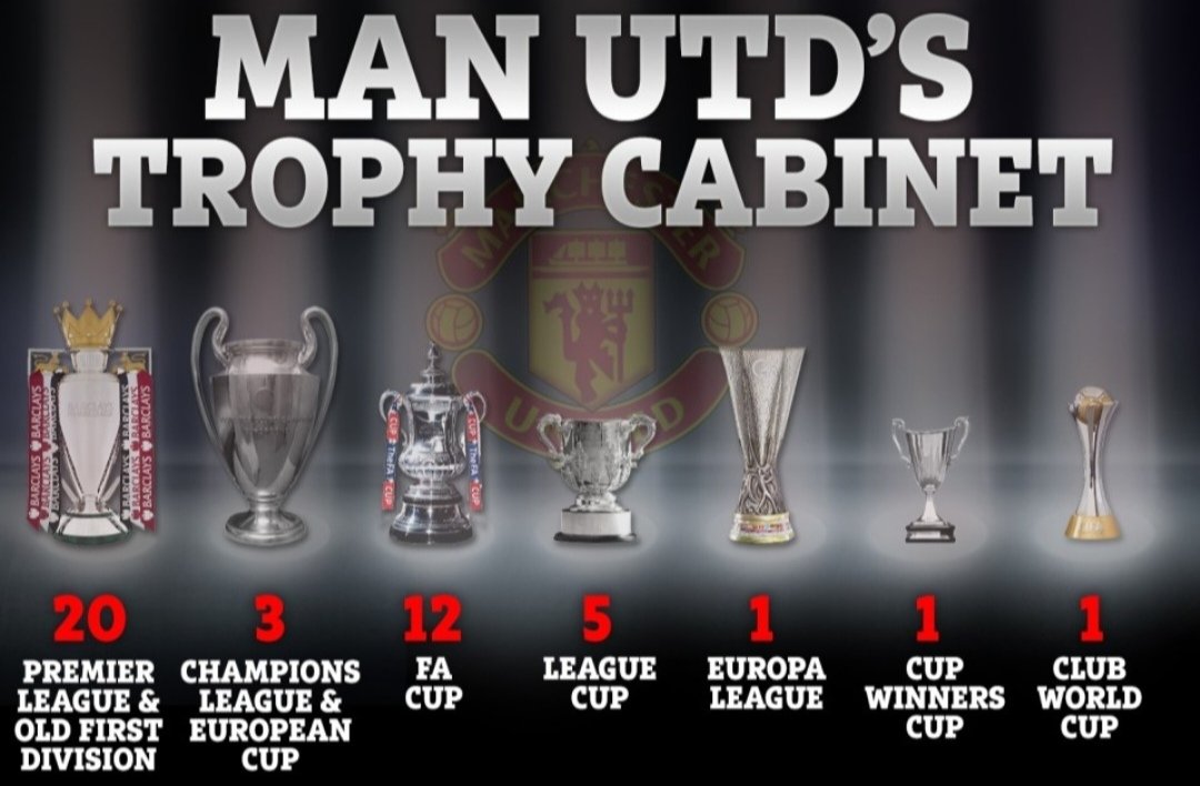owentheE's tweet photo. @mancityfever2 My team has never.... https://t.co/S0vItv6wg7