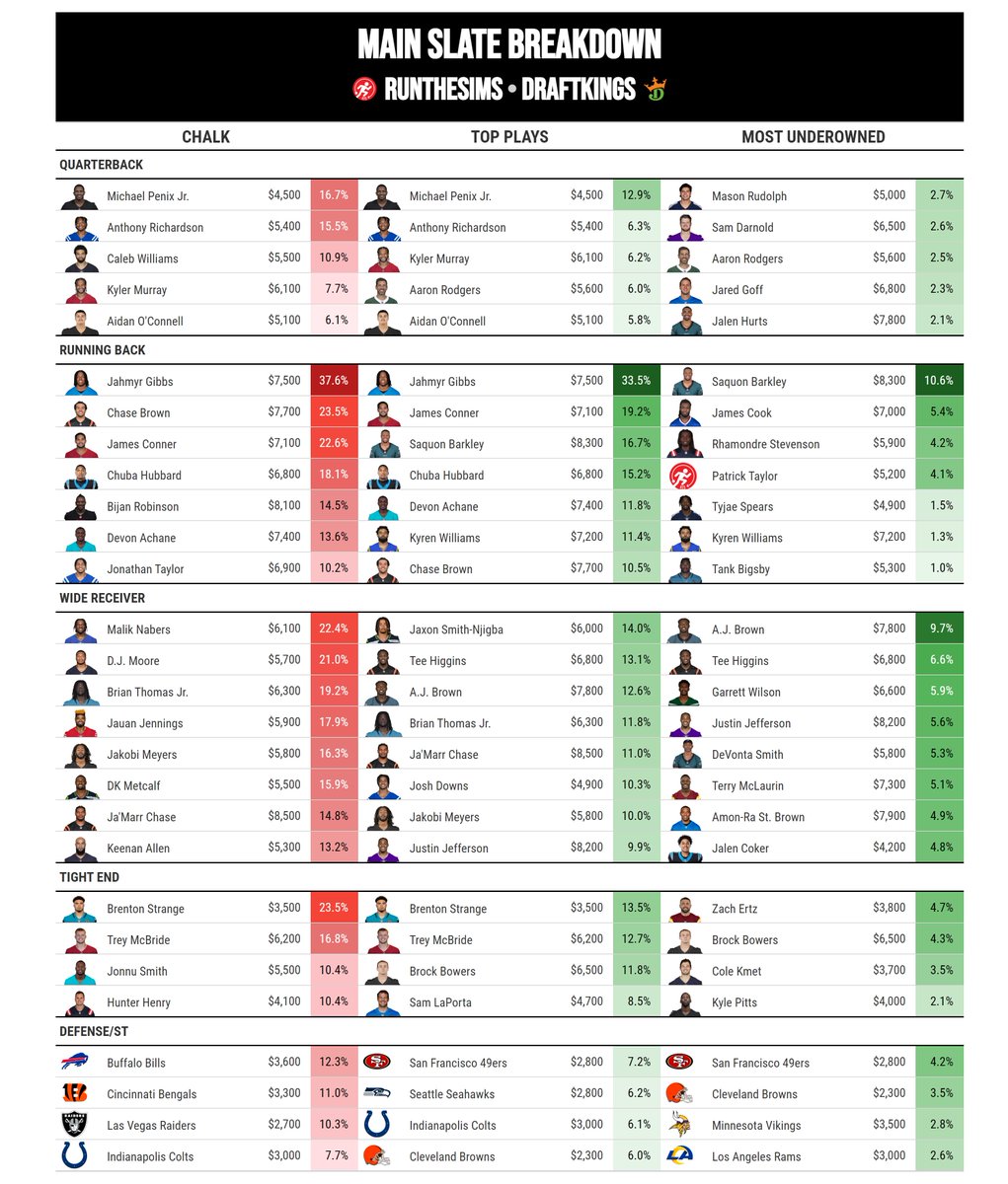 Justin Freeman tweet media