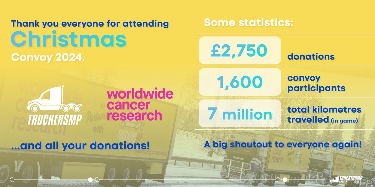 TruckersMP (@truckersmp) on Twitter photo The #TruckersMP Christmas Convoy was a great success ๐
Weโve raised over ยฃ2,750 for <a href="/WorldwideCancer/">Worldwide Cancer Research</a>, smashing our record ๐ซถ
Enjoy our Christmas Server from Dec 22 to Jan 10 with races, challenges & more ๐
๐ Info: truckersmp.com/blog/320
๐ Donate: truckersmp.com/charity The #TruckersMP Christmas Convoy was a great success ๐
Weโve raised over ยฃ2,750 for <a href="/WorldwideCancer/">Worldwide Cancer Research</a>, smashing our record ๐ซถ
Enjoy our Christmas Server from Dec 22 to Jan 10 with races, challenges & more ๐
๐ Info: truckersmp.com/blog/320
๐ Donate: truckersmp.com/charity