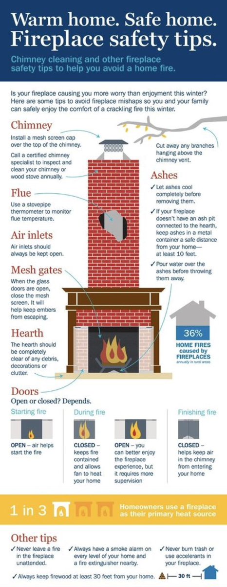 Using fireplace, keep the fire where it belongs…As the temperature drops &amp; you seek the warmth of the fireplace, do so safely.
