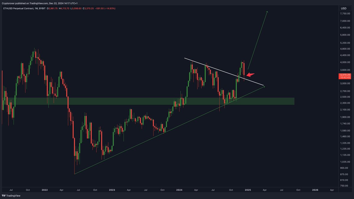 Crypto Rover tweet media