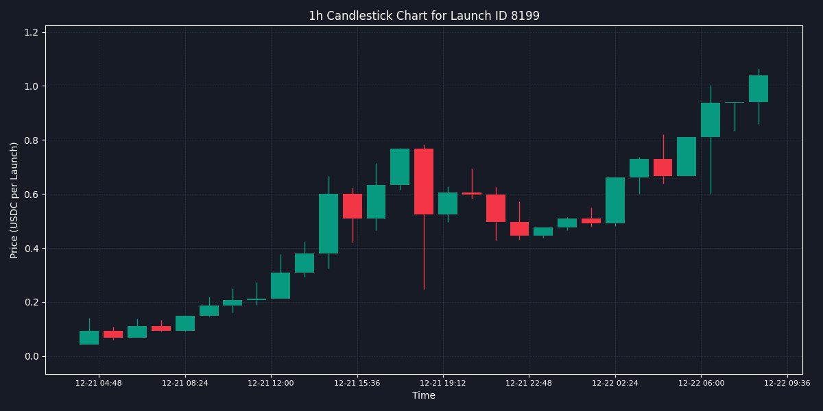 Monitoring 👀 <a href="/HCR_BOT/">HCR</a>