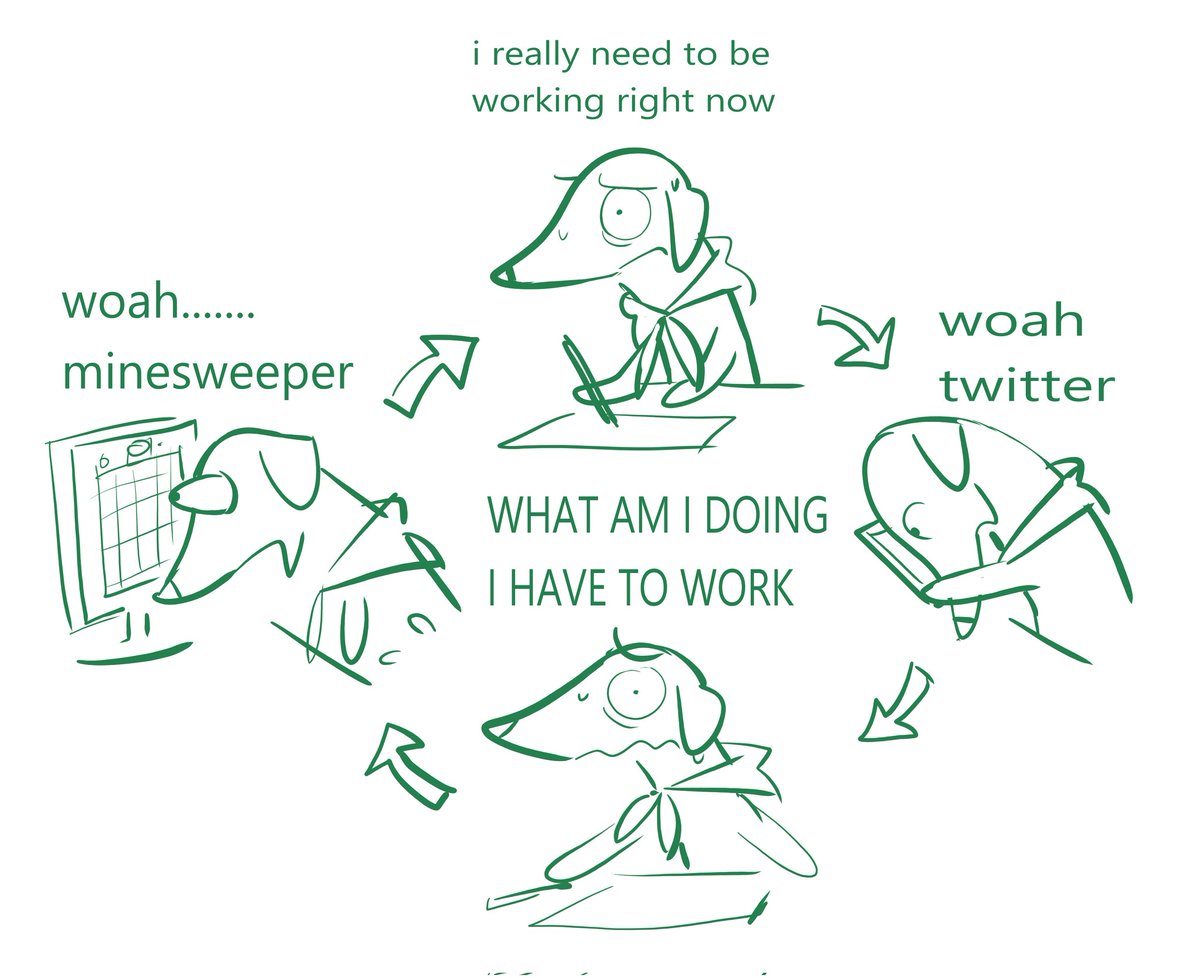 visual representation of this whole day