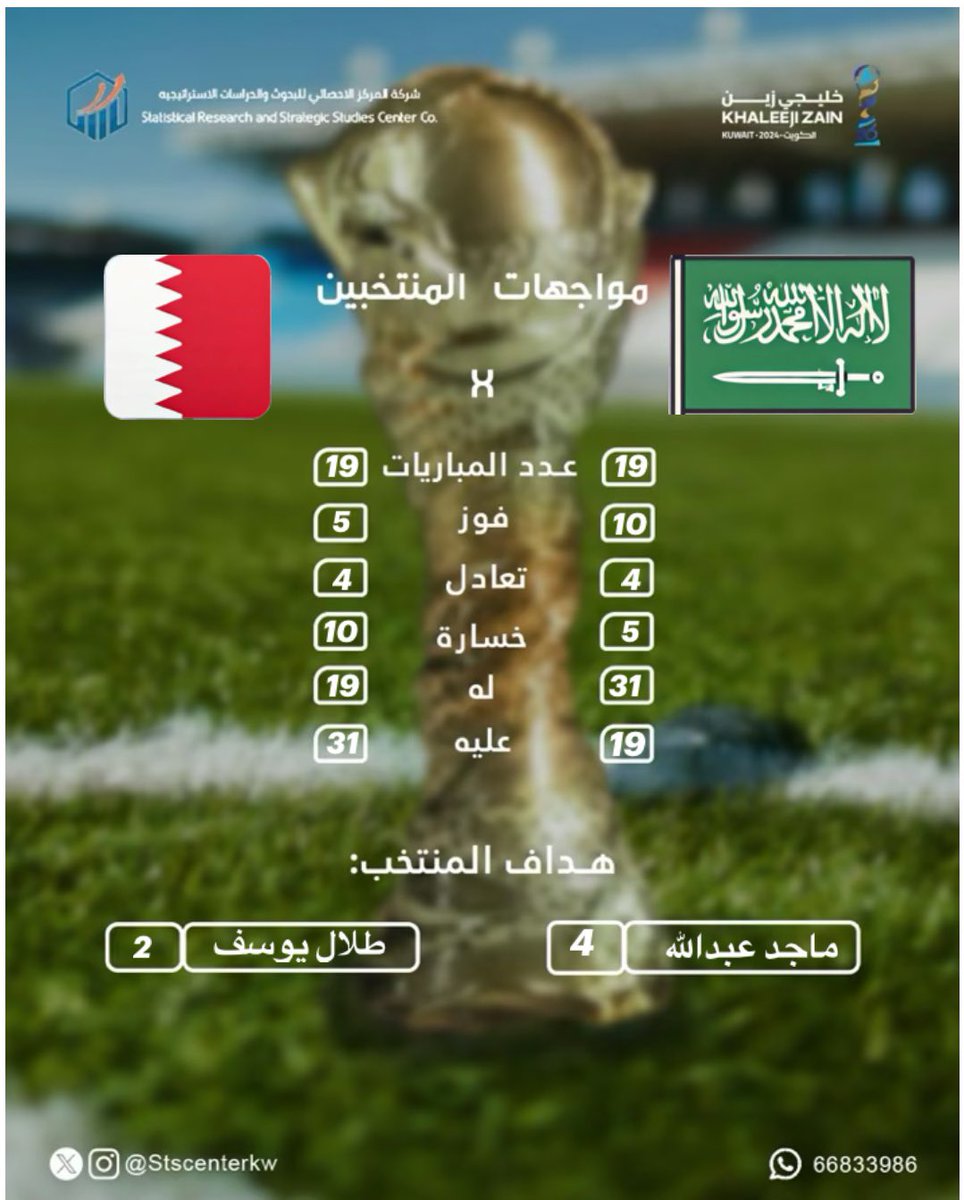 مباراة اليوم (الجولة الأولى)
السعودية ضد البحرين
كأس الخليج العربي
الساعة 8:30 م
احصائيات المنتخبين في كأس الخليج
#خليجي_زين26