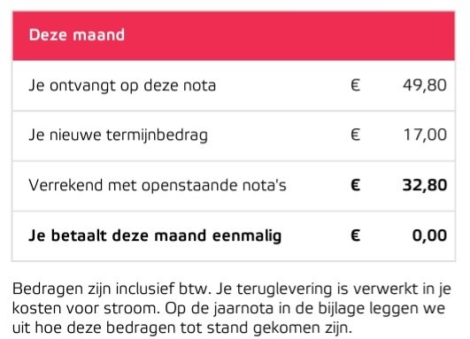 Zonnepanelen zijn nog enkele maanden lucratief 🤭