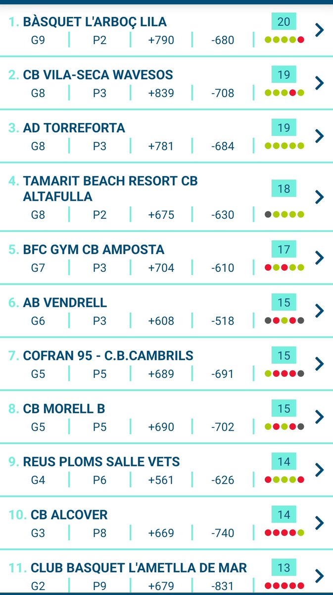 Racha +5 y a pensar en la navidad!! 
💪🏾💪🏾