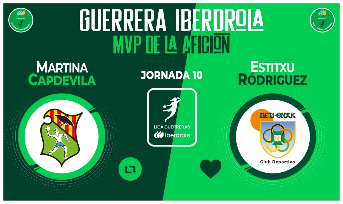 Liga Guerreras Iberdrola (@iberdroladhf) on Twitter photo ⭐ ¡Vota para elegir a la #GuerreraIberdrola de la Jornada🔟 en la #LigaGuerrerasIberdrola!
🆚 <a href="/BMGranollers/">BM Granollers</a> 27:25 <a href="/Beti_guerreras/">Replasa Beti-Onak</a>
♻️ RT: <a href="/Martinacb8/">Martina Capdevila Barbany</a>
❤️ Me gusta: Estitxu Rodríguez
#⃣ #SheLovesHandball ⭐ ¡Vota para elegir a la #GuerreraIberdrola de la Jornada🔟 en la #LigaGuerrerasIberdrola!
🆚 <a href="/BMGranollers/">BM Granollers</a> 27:25 <a href="/Beti_guerreras/">Replasa Beti-Onak</a>
♻️ RT: <a href="/Martinacb8/">Martina Capdevila Barbany</a>
❤️ Me gusta: Estitxu Rodríguez
#⃣ #SheLovesHandball