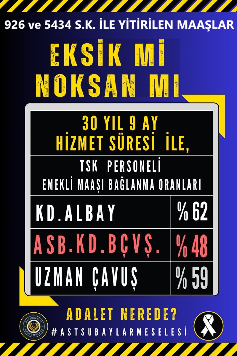 ÇAĞDAŞ UYGARLIK
(MUASIR MEDENİYET)

Yolumuz çağdaş uygarlık seviyesinin üzerinde olabilmek.

Bu yol üzerinde kalabilmek için öncelikle bizi yoldan saptıracak;
- Kuvvet (Uzza)
- Otorite (Lât)
- Para (Menat)
- İtibar
- Makam
- Koltuk
- Hırs
gibi nefsi duygulara ket vurmak mecazen