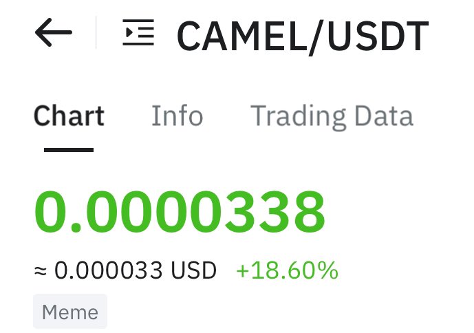 CamelHolders's tweet photo. GM $CAMEL 

Good morning to everyone make profits, $CAMEL is on a nice move. 

%18.60 been made on @BitMartExchange 

#CamelsInu #SOL #XRP #Doge #Pepe https://t.co/9U9diE8cxT