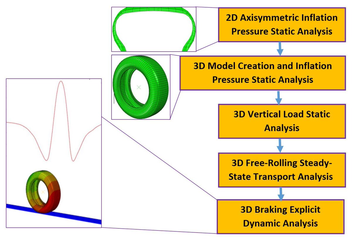 Sensors_MDPI's tweet photo. Intelligent Tire Prototype in Longitudinal Slip Operating Conditions
https://t.co/9jGVUxxzLL
@Kettering1919
#intelligenttires; #strainmeasurement; #finiteelementanalysis https://t.co/oXRzO6cnCM