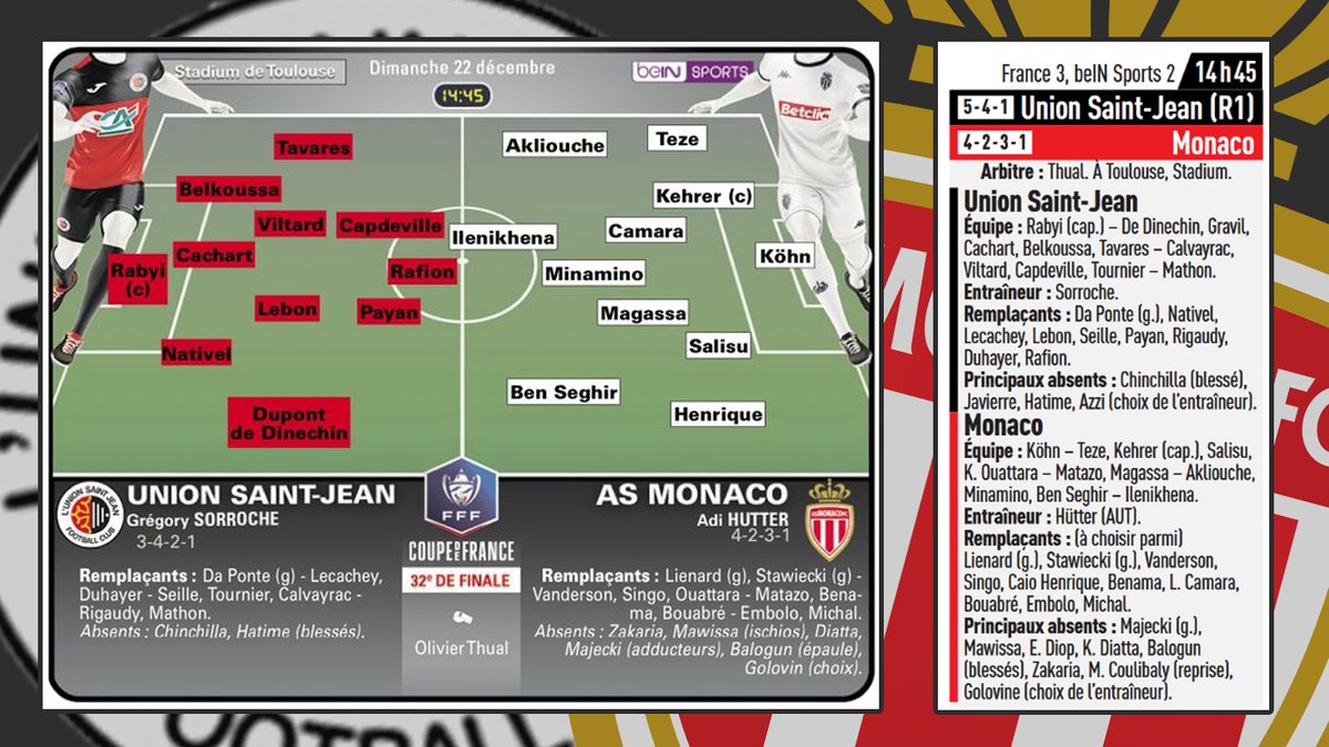 AlyumdrA's tweet photo. #UnionSaintJean 🆚 #ASMonaco
#USJASM

Les compo des médias pour le match de 14h45.

🟥Côté monégasque, compo en 4231 pour les 2 médias, avec #Henrique, #Camara pour Nice Matin et #Ouattara, #Matazo pour l'équipe. https://t.co/EiEDMA4fzW