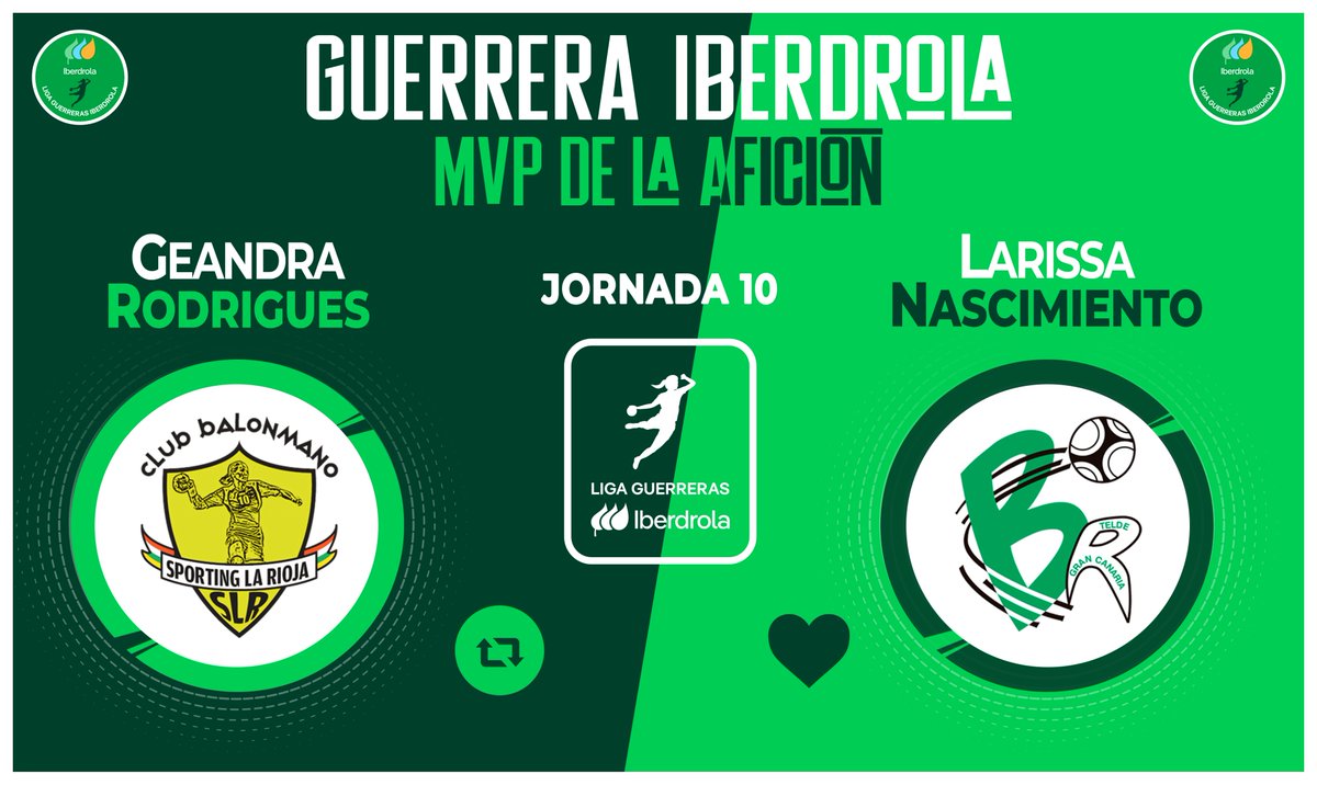 ⭐ ¡Vota para elegir a la #GuerreraIberdrola de la Jornada🔟 en la #LigaGuerrerasIberdrola!

🆚 @SportingLR 16:18 <a href="/BMRemudas/">Rocasa Gran Canaria</a> 

♻️ RT: <a href="/Geandra_vibes/">Geandra</a>
❤️ Me gusta: <a href="/Larissa_Hande/">Larissa Nascimento</a> 

#⃣ #SheLovesHandball