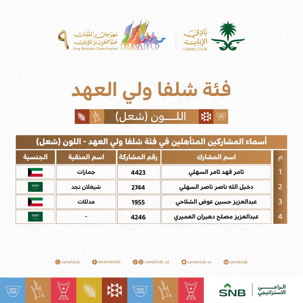 CamelClub's tweet photo. 📋| شلفا ولي العهد "شعل" 
المتأهلين للتحكيم النهائي 

#مهرجان_الملك_عبدالعزيز_للإبل9 🐪🇸🇦

#نادي_الإبل | #عام_الإبل_2024 https://t.co/AHmiktlDJv