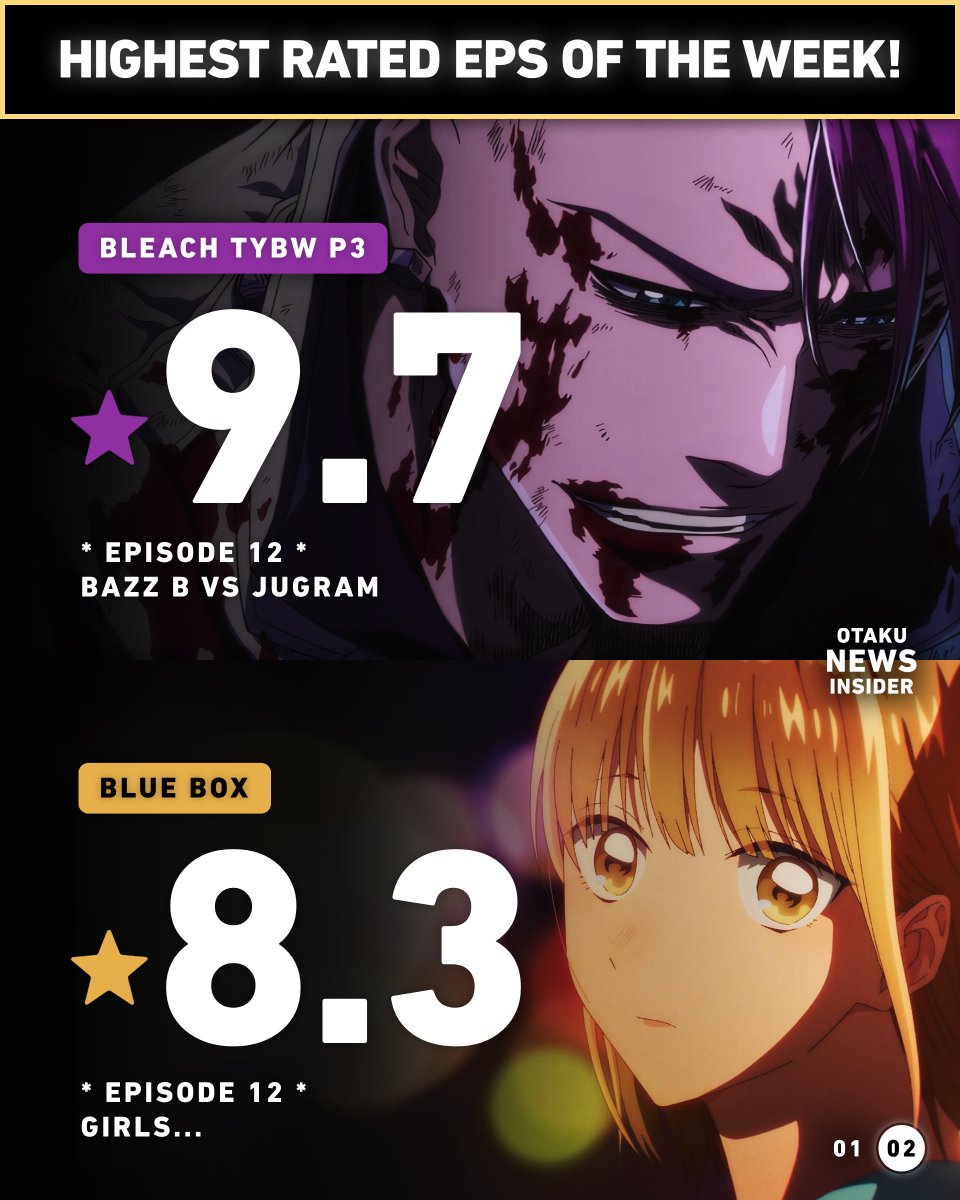 theotakuinsider's tweet photo. 🚨 Highest Rated Episodes of the Week‼

Source: IMDb https://t.co/616xrbCjE5