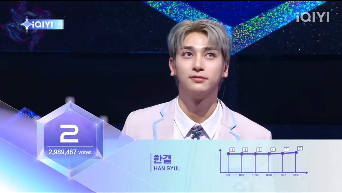mybaegyul's tweet image. #StarlightBoys Giveaway for Hangyul [INA ONLY]
Rules:
💟RT+Like
💟Reply voting proof (incl time+uname)
💟Multiple entries✔️

🎁400k e-wallet, for 4 winner 100k each

End : 28/12/2024 18:00WIB

Vote on iqiyi app or web iq.com/intl-common/st…

#HANGYUL #한결 #스타라이트보이즈