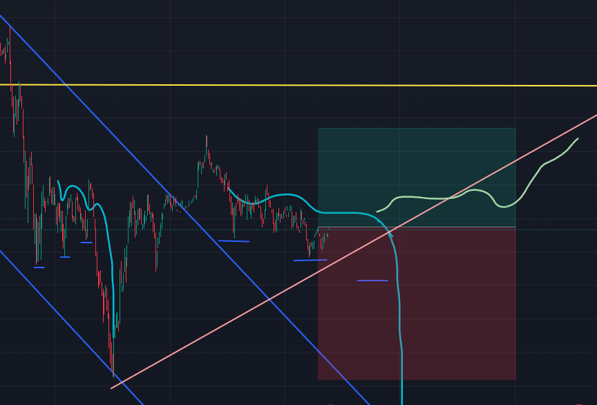 现在的BTC是调整好了吗？
准备回调了吗？
