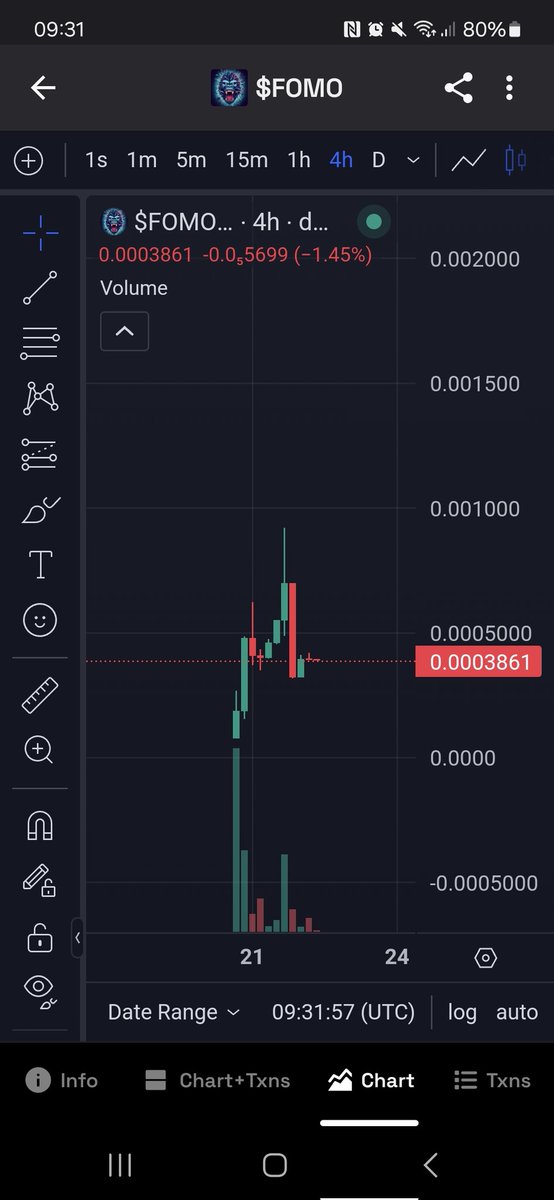 $FOMO - chart recovering after someone thought it funny to clip $12k on us. Today we push on and aim to get back above that 700k mark. Almost broke 1m before jeet fest. But we are here for the long haul, we grind, we push and we win 🚀