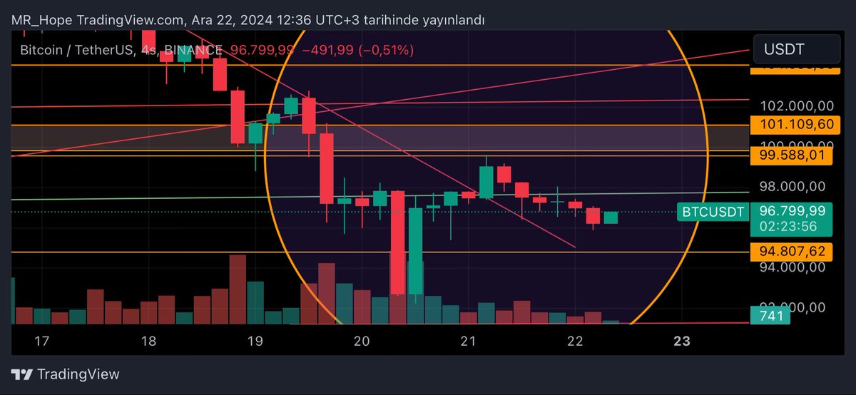 #btcusdt #btc #bitcoin ne söz dinlemez soyka oldun ayıp be bak elini bırakırım cehenemin dibine kadar gidersin