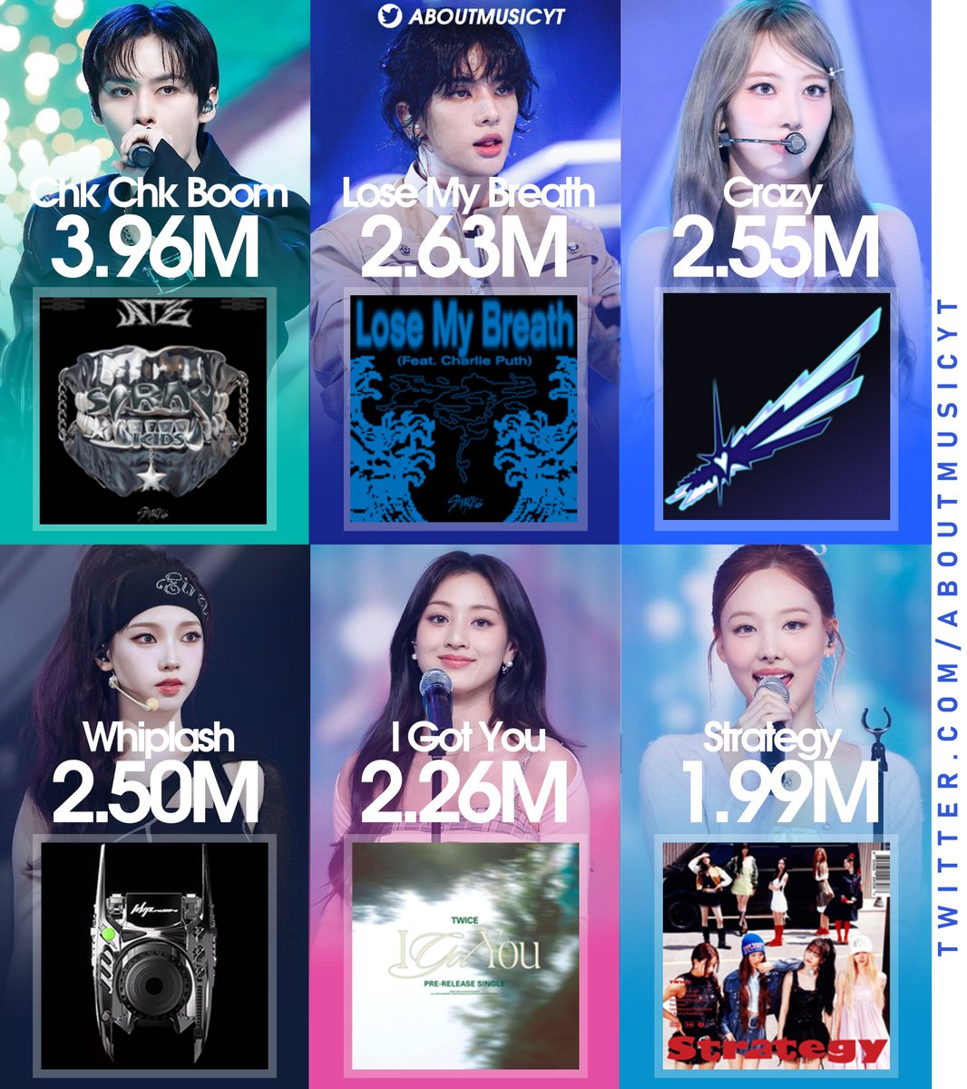 Biggest kpop group songs debuts on Spotify Counter in 2024: