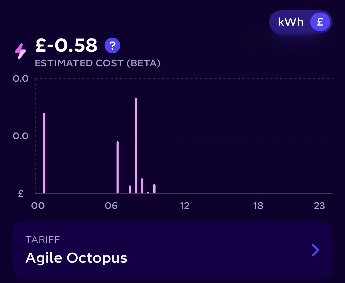 Stuart Humphrey 💚⚡️🔋 tweet media