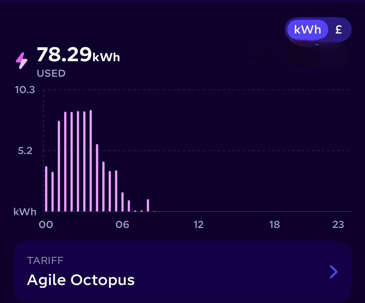 Stuart Humphrey 💚⚡️🔋 tweet media
