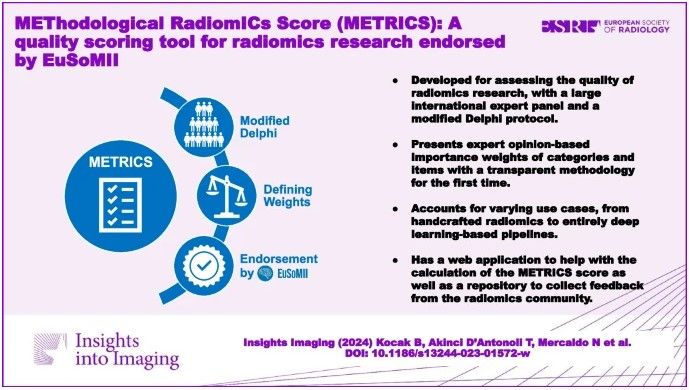 InsightsImaging's tweet photo. π―οΈ The 4th Sunday of #rAdvent has arrived and we're delighted to share this wonderful article from #InsightsIntoImaging with you, courtesy of Social Media Editorial team member @gennadanna!
π Now let's unpack this box!
#Radiomics research has immense potential to revolutionize medical imaging, but its clinical translation is often hindered by methodological issues.
To address this, a large international team of experts developed the METhodological RadiomICs Score (METRICS), a comprehensive quality assessment tool tailored for radiomics studies.
Key highlights:
βοΈ 30 Items Across 9 Categories: #METRICS evaluates essential aspects like study design, imaging data, feature extraction, and open science practices.
βοΈ Expert-Weighted Criteria: Each item is weighted based on importance, ensuring a nuanced evaluation.
βοΈ Versatility: The tool accommodates both handcrafted radiomics and #DeepLearning-based approaches.
βοΈ Accessibility: A user-friendly online platform streamlines scoring and provides community feedback.
This initiative, supported by @EuSoMII, aims to standardize and elevate the quality of radiomics research, paving the way for better reproducibility and clinical adoption.
π https://t.co/AV49cN7Pvs
π β π
Thank you for joining us the last four weeks! To check out all four holiday articles, click on #rAdvent! Happy Holidays to you and yours!
#ESRJournals #Radiology #Imaging