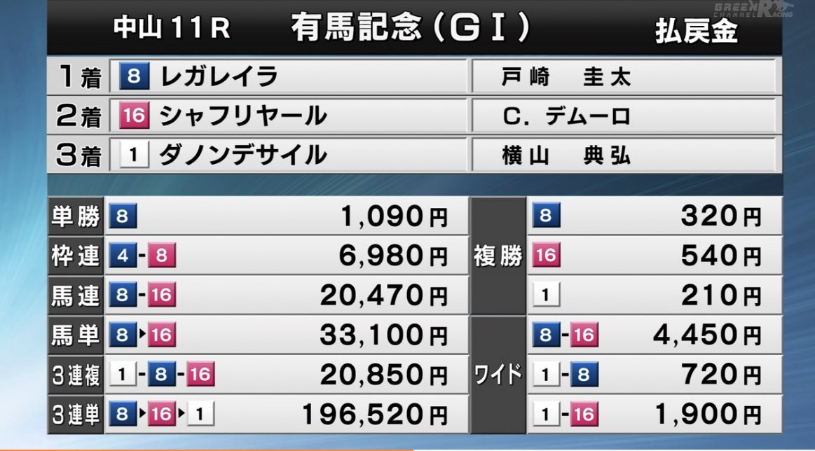 カービー@競馬予想 tweet media