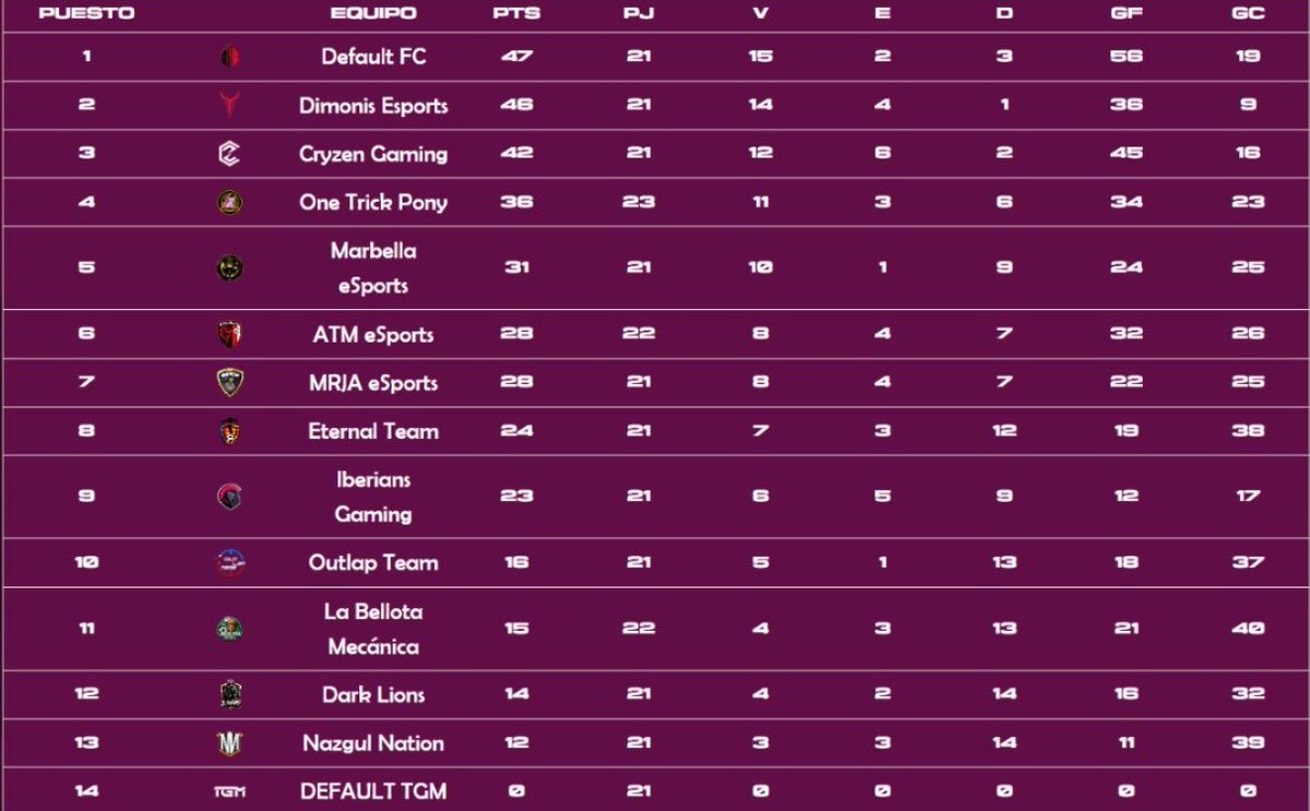 Liga TGM tweet media