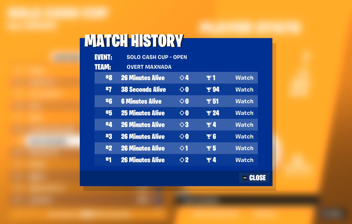 19th shittest format + died to cheaters and 37 mins queuing