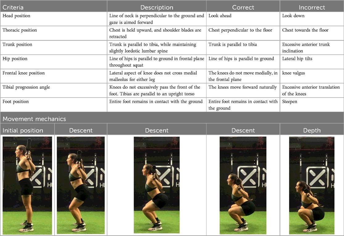 Impact of the deep squat on articular knee joint structures, friend or enemy? A scoping review

🍿😅

frontiersin.org/journals/sport…