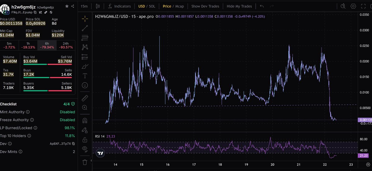 yves_2k's tweet image. $newton buy the dip

#APED