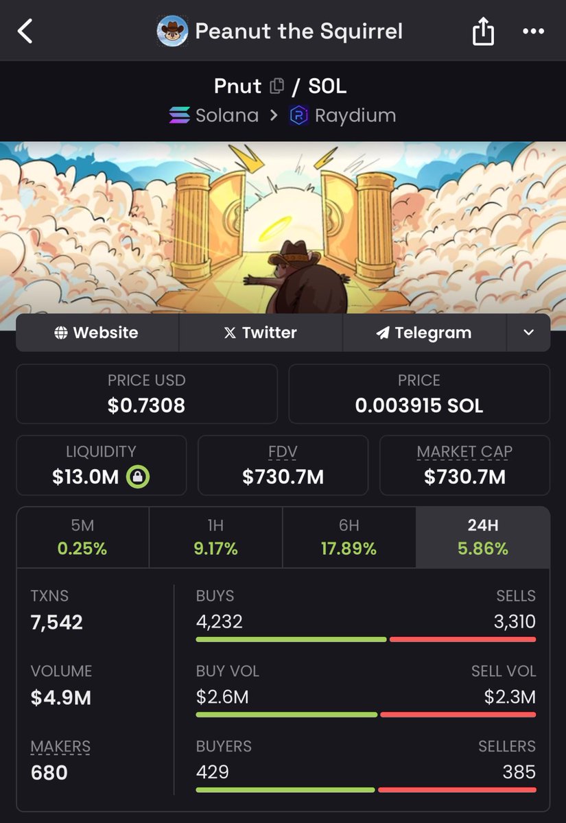 MarcellxMarcell's tweet photo. $PNUT will outperform $SOL by every pump

@coinbase listing is coming up

Squirrel appreciation day is on Jan 21

Bunch of marketing campaigns lined up

interesting times ahead 🥜🐿️ https://t.co/iV5HAz2bg7