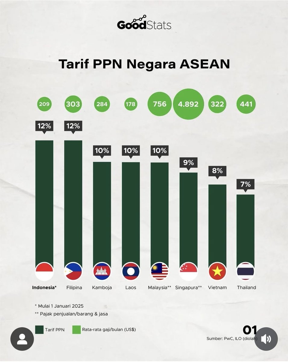 GoodStats tweet media