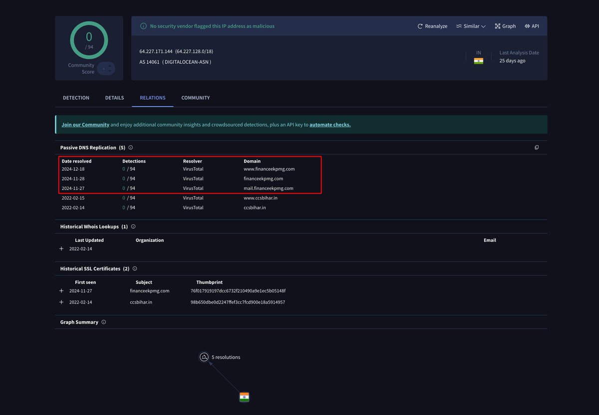 Threat Actor is using Gophish to impersonate/target KPMG (financial department).

/64.227.171.144 (0/94 VT)
/financeekpmg.com (0/VT)

Here, we can see how the Threat Actor stayed under the radar by disabling default Gophish features and avoiding being flagged as malicious by
