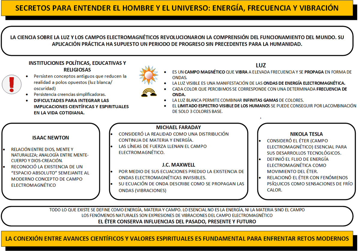 Secretos para entender el hombre y el Universo: Energía, Frecuencia, Vibración. La conexión entre los avances científicos y valores psicoespirituales es fundamental para enfrentar los retos modernos.