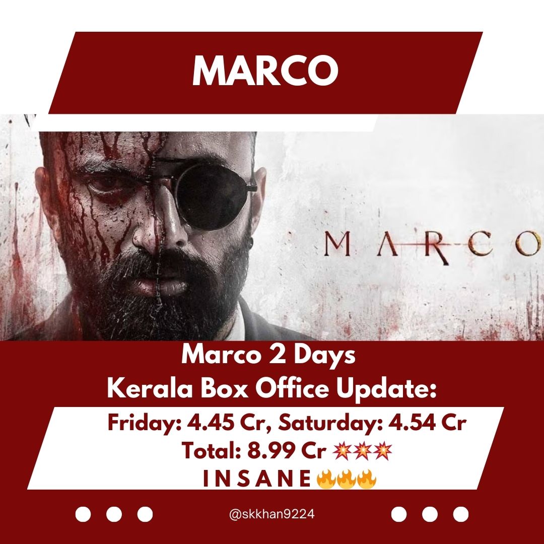 Skkhan9224's tweet image. #Marco 2 Days Kerala Box Office Update:

Friday: 4.45 Cr
Saturday: 4.54 Cr

Total: 8.99 Cr 👏🏻👏🏻👏🏻

I N S A N E 🔥🔥🔥

#UnniMukundan #MarcoDec20
