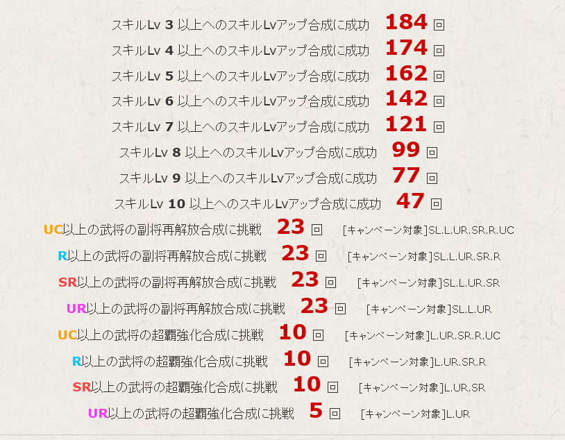 aiaidayone1's tweet photo. 久しぶりの合成超アップキャンだったのでLv9止めのSLとかLを10に育成しまくりました　攻防戦前の育成はとりま終了　画像は一部の例です　#ブラウザ三国志 https://t.co/PIACyo2zex