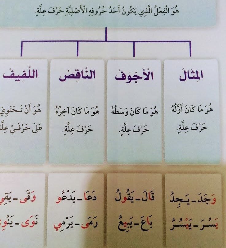 #الفعل_المعتل