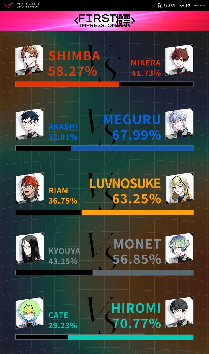 VS AMBIVALENZ（ビバレン）公式 tweet media
