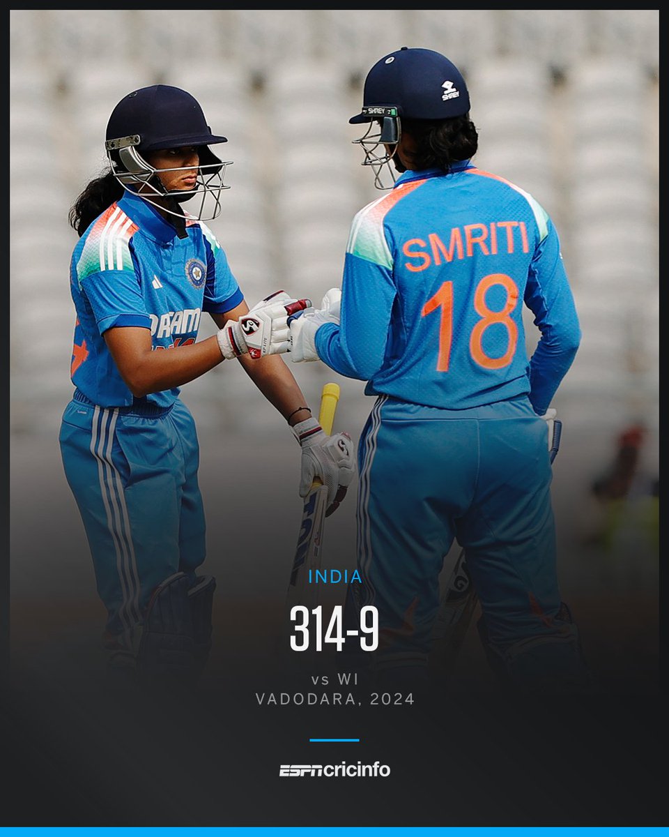 ESPNcricinfo's tweet image. India&apos;s second-highest score in women&apos;s ODIs at home 🔥 

🔗 es.pn/INDvWI24-ODI-1 | #WIvIND