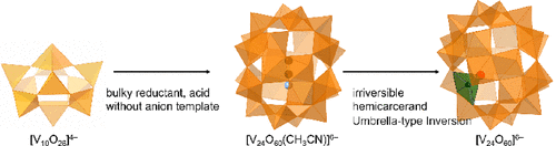 bhkenlo's tweet photo. Synthesis of Hollowed Polyoxometalate with a Flipped VO5 Unit by the Elimination of a Centered Organic Molecule | Inorganic Chemistry https://t.co/pfgRsNNdi4 Kikukawa and co-workers @InorgChem #vanadium #POMs #flipped #VO5 #hollowed https://t.co/giKvrQ1Ie8