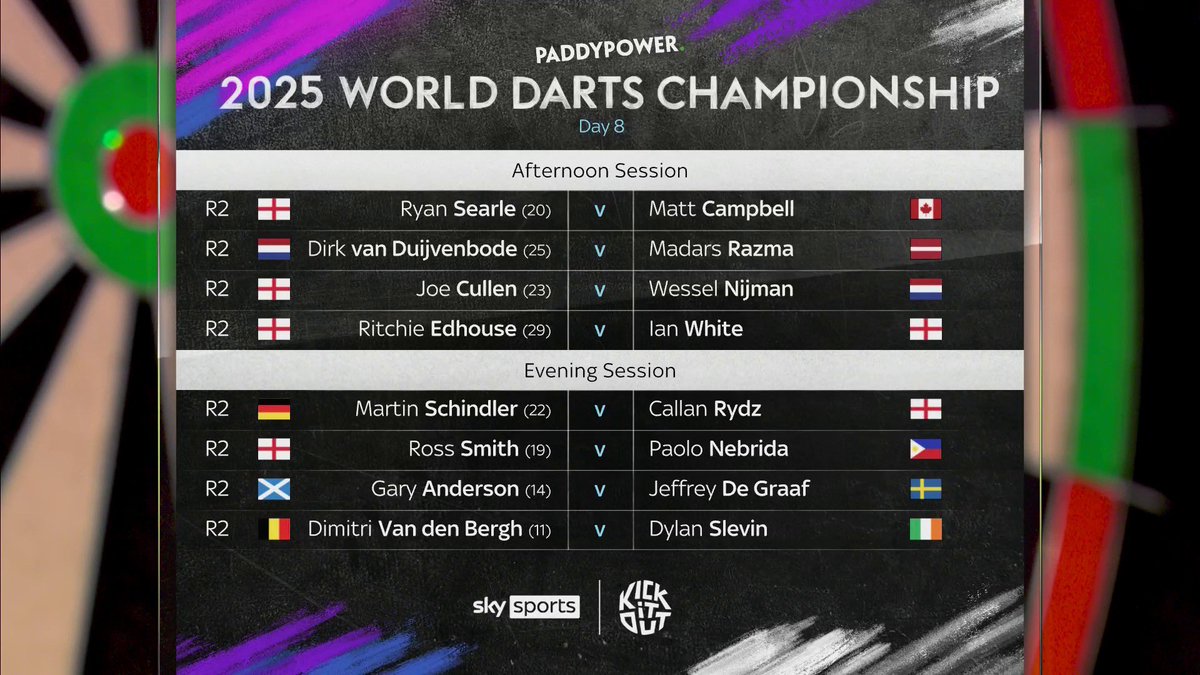 Absolutely stacked day of darts to look forward to

If there’s a 9 darter in ANY of the 8 games today, I’ll giveaway £50 to one of you lot

To be in with a chance:

Like
Retweet
Follow <a href="/joshpearson180/">Josh</a> 

Good luck and pray for a darting miracle! 🤣🎯