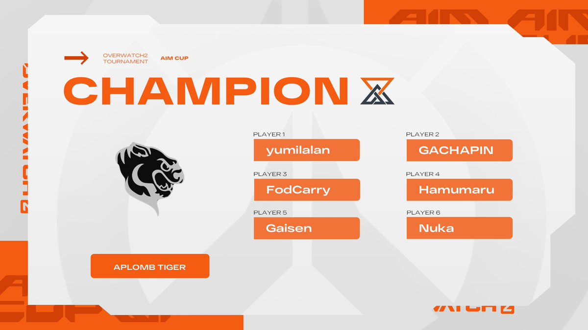 🏆AIMCUP OVERWATCH2 Vol.3🏆

王者は
【 Aplomb tiger 】
<a href="/AplombTiger/">Aplomb Tiger</a> 

おめでとうございます🎉🎉

AIMCUPにご参加、ご視聴いただいた皆様本当にありがとうございました🙇‍♂️

#AIMCUP #OVERWATCH2 #OW2