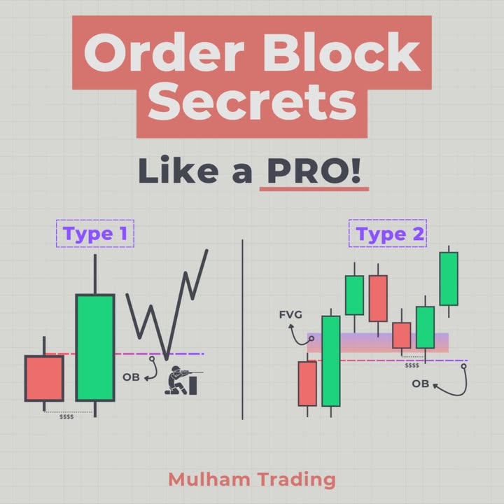 zoobe786's tweet photo. Block trades are large securities transactions, typically involving at least 10,000 shares or $200,000 worth of bonds.
These trades are negotiated privately to decrease market 

https://t.co/TVOtzKUjQp
#daytrader #daytrade #traderlife #traderlifestyle #traderlife #habibi https://t.co/YgeHYxxTxv