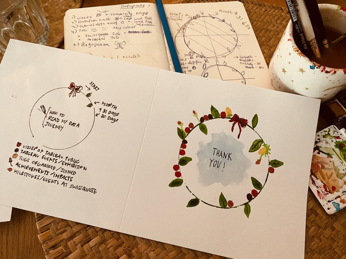 Sharing my data journey this year through my hand painted #Xmas/Thank You card for my colleagues. Want one after the Xmas, DM me and I will see what I can do! ❤️
🙏🏼to all of you who are there for me all these years. Here’s to another year of learnings and successes for all of us!
