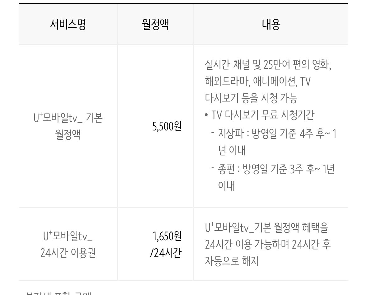 여러분 u+모바일tv 24시간 이용권 1650원이어서 루시위크 전부 공개되고 나서 봐도 좋을 것 같아요 ~!! 
(24시간 이용권으로 볼 수 있는지 아직 확실하지 않습니당!!)