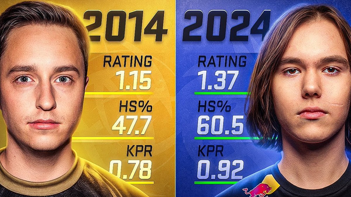 I took a look at the topic I wanted to research for few weeks already.

Are CS2 players getting too good? and how is it really happening? If you are looking to improve in the game, I think a lot of concepts from this video will help you out 😊