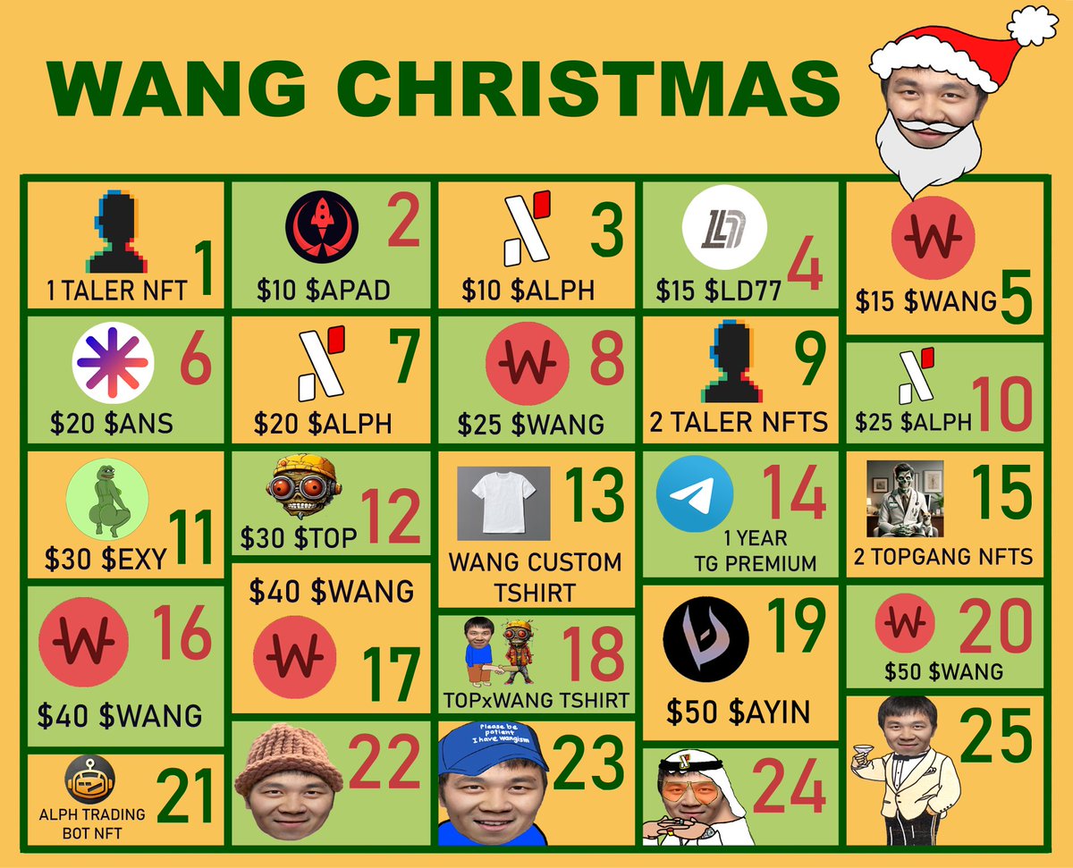 ChengisWang's tweet photo. WANG is giving away $ALPH prizes hiding behind the doors of $WANG's advent calendar from 1-25 December.

To enter retweet and comment what you think will be behind tomorrow's door. The prize and winner will be announced on the 22nd of December >= 8 PM GMT. Prizes will increase in value until the 25th.

The winner of the 21st of December prize (1 revenue sharing @alphtradingbot NFT + 24 $ALPH) was @Mr_Mizukage.